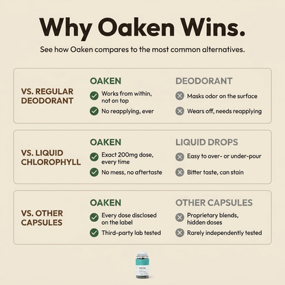 Oaken™ Chlorophyll Capsules